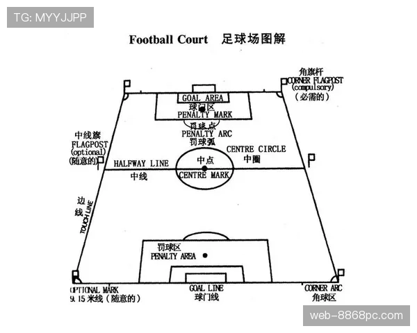 七人制足球规则详解：场地、换人及判罚关键条件解析