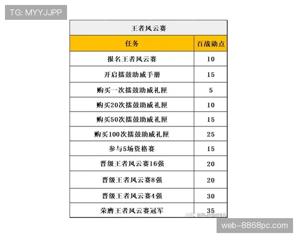 比赛重赛规则解析及适用条件详解