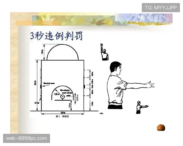 篮球新手必看：完整讲解持球规则，教你正确掌握球权