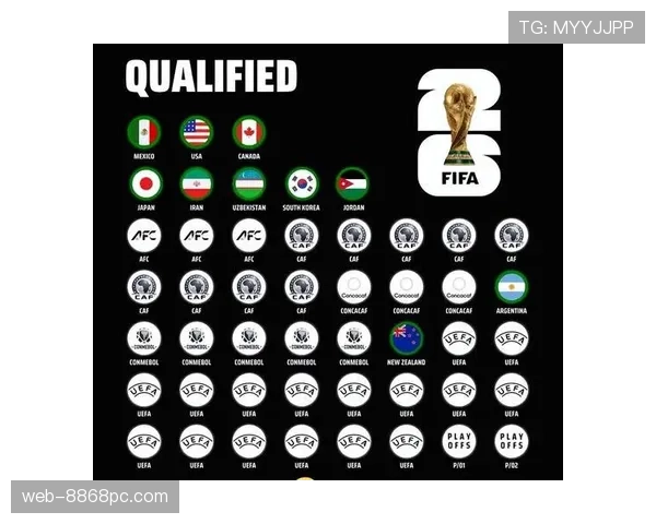 2026世界杯48队12个小组赛制如何规定及32强如何产生