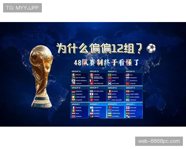 2026世界杯48队12小组赛制规则如何安排