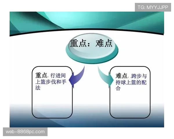 篮球规则详解：持球启动究竟怎么判？
