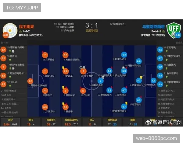 乌兹别克斯坦1-3刚果民主共和国:世界杯K组末轮战报 乌兹别克斯坦1-3刚果民主共和国:世界杯K组末轮战报